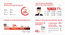 대원제약, 직장인 감기약 이용 실태 조사