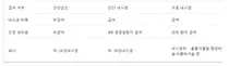 수면 내시경 검사비용 절반이하로 줄어든다
