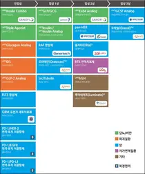 한미약품, 신약 파이프라인 공개…신규 후보물질 9개 추가