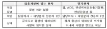 임종 환자, 연명의료중단 법률 제정 공포 