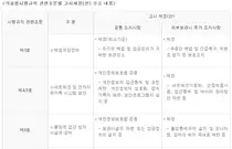 전자의무기록 보관 개선, 외부에서도 관리 허용