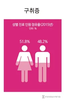 강동경희대병원, 구취증 10명중 8명 입안 원인