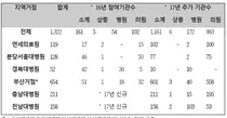 환자 동의시 의료기관 간 진료정보 교류 가능