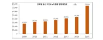 강원대병원, 고위험 임신 입원 환자·진료비 급증