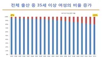 강동경희병원, 고령임산부 스트레스 관리 중요