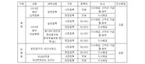 의협-개원협, 제35차 종합학술대회 6월말 공동개최