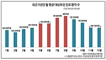 이화의료원, 대상포진 72시간 치료 골든 타임 명심