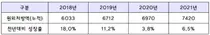 한미약품, 2021년 원외처방 매출 7420억원 시장 1위 달성