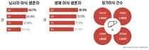 강동경희대병원, 망가진 간의 마지막 회복 방법 간 이식