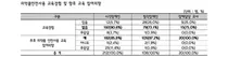 약본부, 장애인 의약품 안전사용교육 각 지자체별 실시