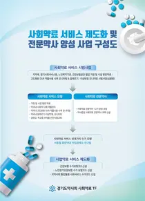 경기도약사회, '사회약료 전문약사 2기 과정' 실시