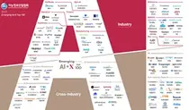 ㈜아크릴, 3년 연속 ‘2023 Emerging AI+X Top 100’ 선정