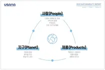 유사나, ESG 경영 성과 담은 지속가능성 보고서 발간