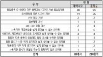 서울시약사회, 83개 제약사 '포장디자인 개선' 협조 요청