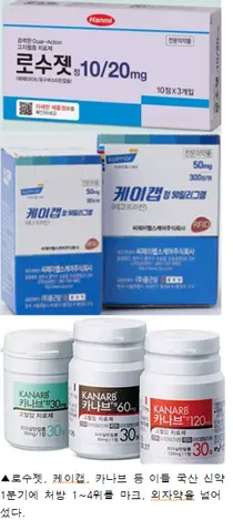 1분기 원외처방서 복합신약 '로수젯' 선두