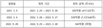 씨젠, 500억원 규모 자사주 매입…주주가치 제고 나선다