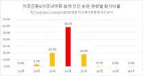 미즈메디병원, 자궁근종.자궁내막증 진단받은 환자 10년전 대비 2.6배 증가