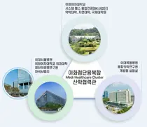 이대목동병원, 2021 감염병 특화 개방형 실험실 구축 사업 주관기관