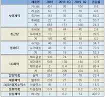 국산신약 약진,,,카나브, 올해 패밀리처방 기준 700~800억 기대