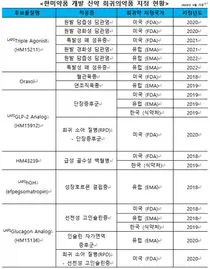 한미약품 FDA혁신신약, 희귀의약품 지정 21건으로 늘어