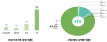 의료중재원, 의료사고 예방소식지 15호 발간