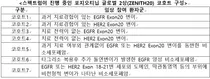 한미약품 ‘포지오티닙’ 새로운 적응증 추가될 듯