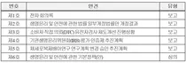 대통령 직속 국가생명윤리심의위원회 제4차 회의 개최