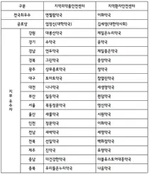 대한약사회, '의약품 부작용 및 환자안전사고 보고 우수약국 포상' 선정