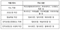 식약처, 고혈압약 올바른 복용방법 등 안전사용 정보 제공