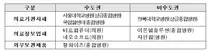 전자의무기록시스템(EMR) 인증제 도입 추진