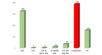 바이엘, '고혈압, 당뇨' 있는 직장인 '스트레스'방치시 심혈관질환 초래