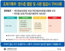 서울시약사회, 조제기록부·영수증 열람 등 구비서류 안내