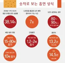 강동경희대병원, 2020년 경자년 금연 성공하는 Tip 5가지