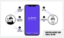 올라케어, '재외국민 대상 비대면 진료' 규제특례 임시허가 획득