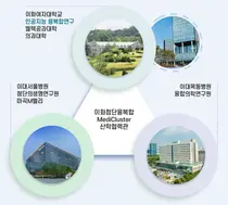 이화의료원, 제5차 이화메디테크포럼 24일 개최