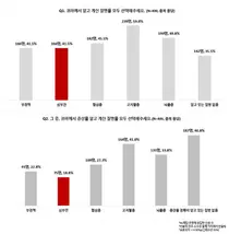 한국노바티스, '심부전'위험 연령 80% 증상 인지 못해