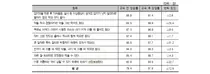 약본부, 청소년 의약품안전사용 지식점수 향상