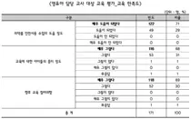 대한약사회, '의약품안전사용교육' 실시대상 중 90.2% 만족