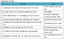 멀츠 에스테틱스, 'TOXIN 2021'서 제오민의 새로운 데이터 발표