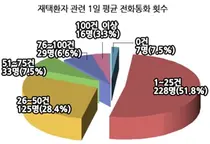 서울시약사회, '코로나 환자 조제·투약' 보상 촉구