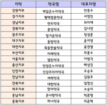 대한약사회, '의약품 부작용 보고 및 환자안전 사고 우수약국' 포상