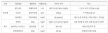 코로나19 치료제·백신 임상 지원 확대 추진