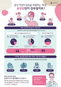 대한폐경학회, 폐경 질환 인식 및 치료 실태조사 결과 발표