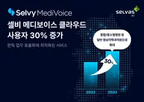 셀바스AI, 셀비 메디보이스 클라우드 사용자 30% 증가