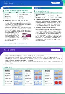 약학정보원, 3월 3주차 의약품 허가·식별 등록 현황