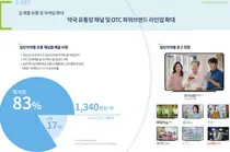 동국제약, 2025년 매출 1조원 올린다