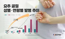 뼈가 으스러지는 척추 '압박골절'... 누가, 왜 잘 생기나?