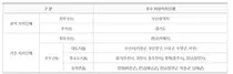 복지부, 2020년 의료급여사업 평가 우수기관·유공자 포상