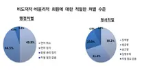 수술실 내 CCTV 설치 의무화 법안 대회원 조사결과 발표