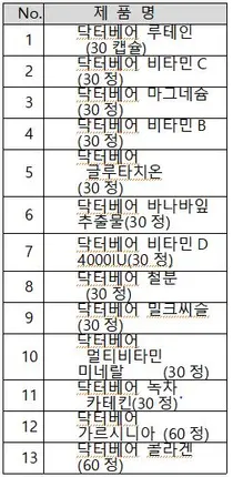 대웅제약X다이소, 국민 건강 ‘닥터베어’ 26종 출시